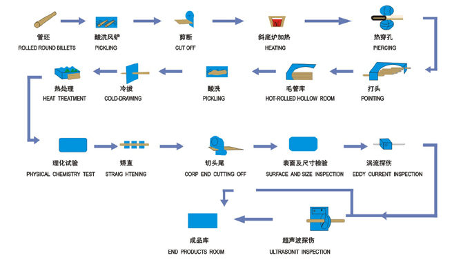 Hastelloy C22 pipe Hastelloy C22 pipe