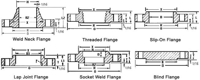 Size Chart Of Carbon Steel A105 Flange Size Chart Of Carbon Steel A105 Flange