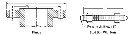 Class 400 Pipe Flanges Class 400 Pipe Flanges