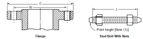 Class 1500 Pipe Flanges Class 1500 Pipe Flanges