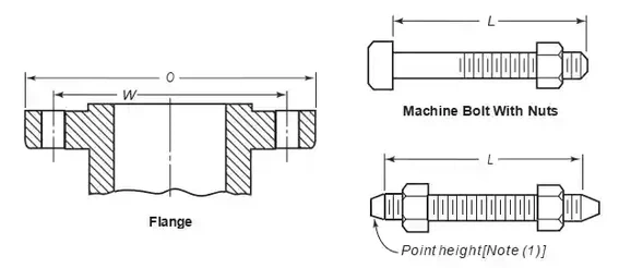 Class 150 Pipe Flanges and Flanged Fittings Class 150 Pipe Flanges and Flanged Fittings
