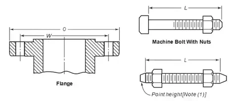 Class 300 Pipe Flanges, And Flanged Fittings Class 300 Pipe Flanges, And Flanged Fittings