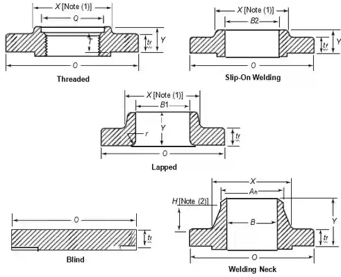 Class 400 Flanges Class 400 Flanges