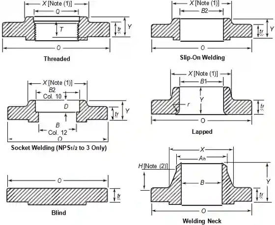 Class 600 Flanges Class 600 Flanges
