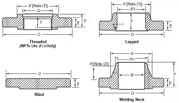 Class 2500 Flanges Class 2500 Flanges