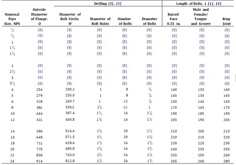 Drilling Class 400 Pipe Flanges Drilling Class 400 Pipe Flanges